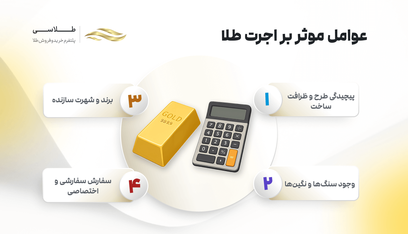 عوامل موثر بر اجرت طلا